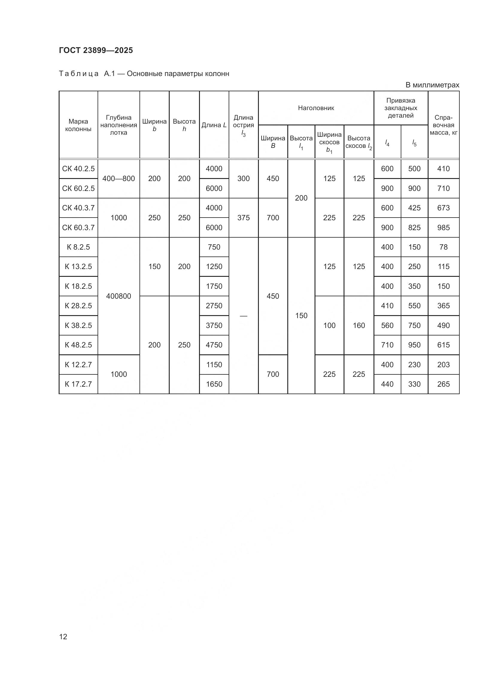 ГОСТ 23899-2025, страница 16