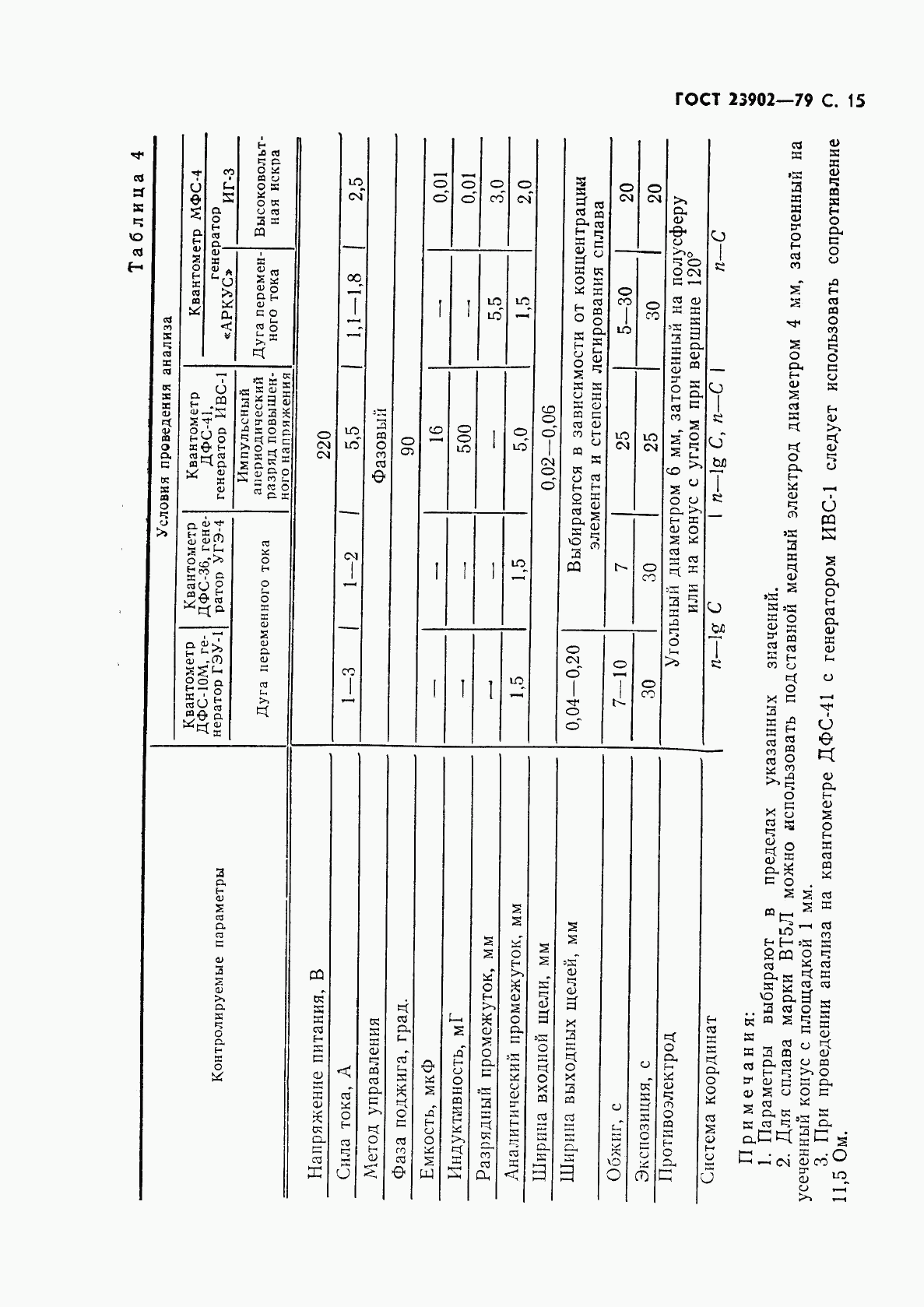 ГОСТ 23902-79, страница 16