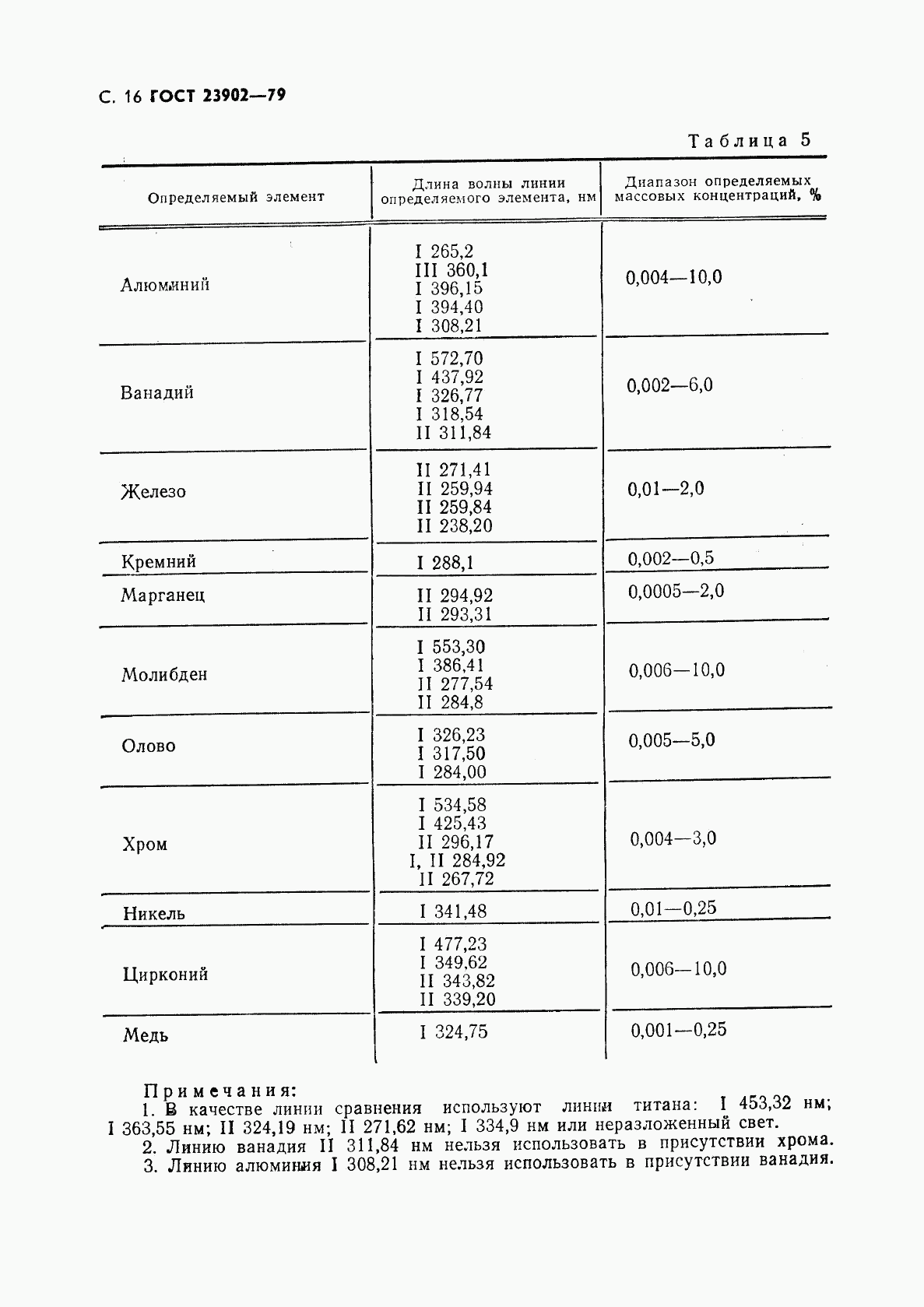 ГОСТ 23902-79, страница 17