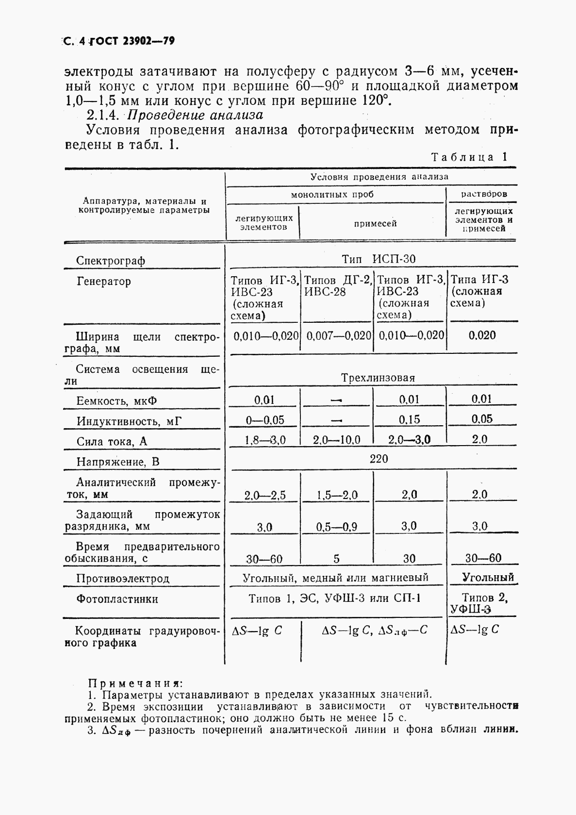 ГОСТ 23902-79, страница 5