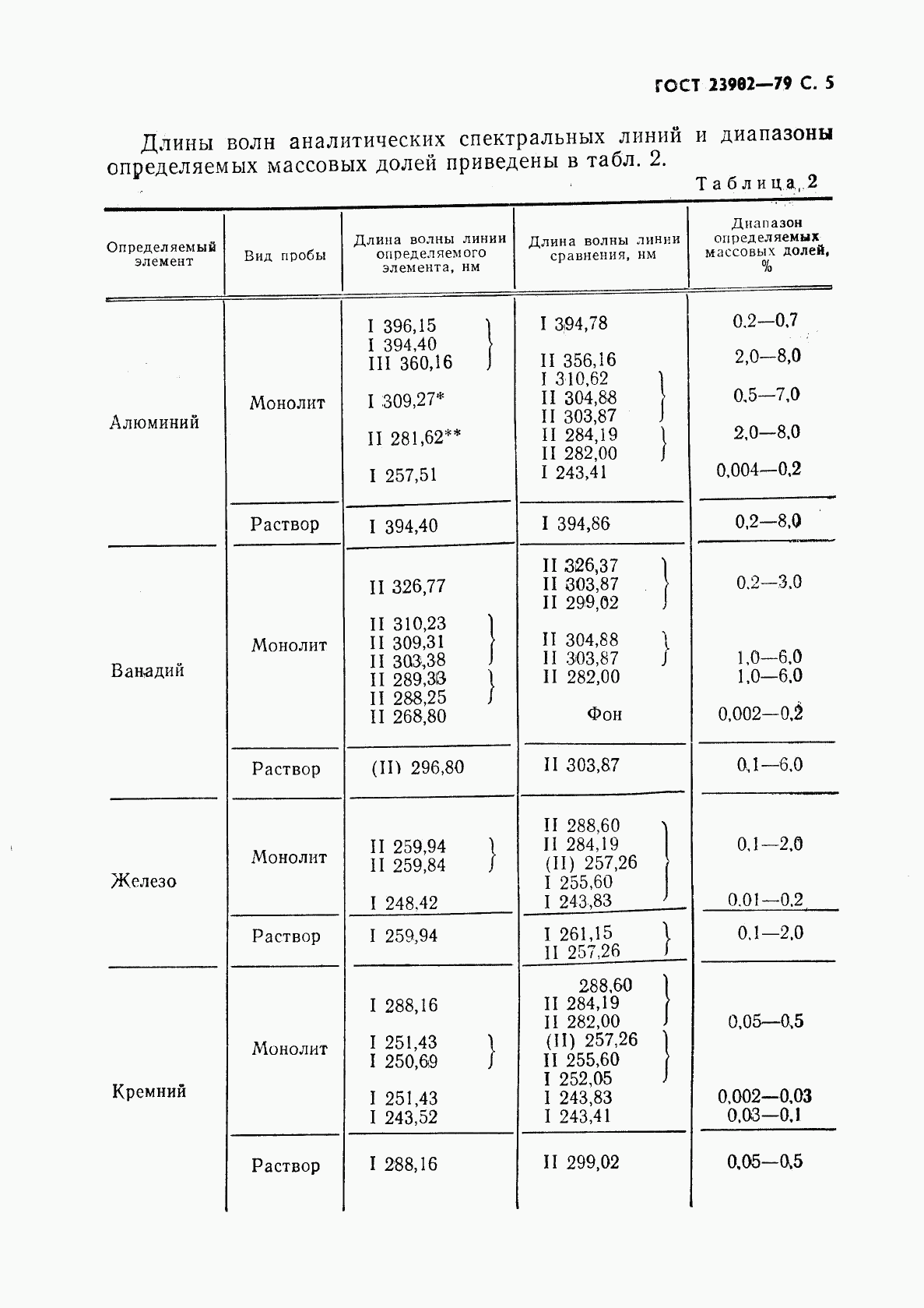 ГОСТ 23902-79, страница 6