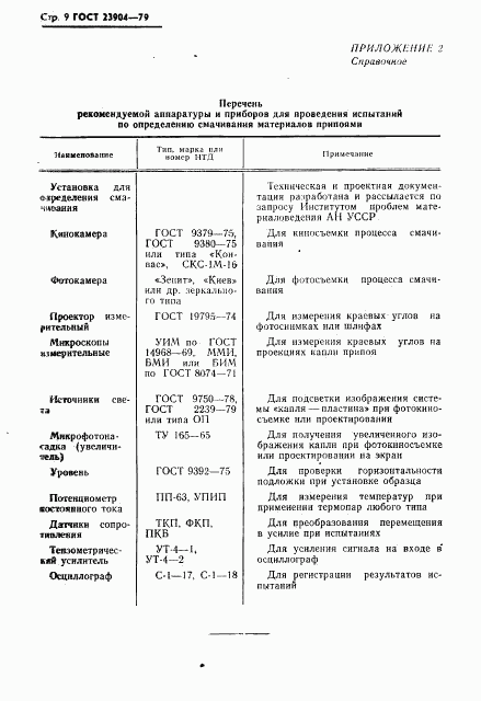 ГОСТ 23904-79, страница 10