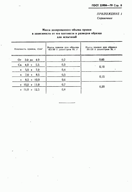 ГОСТ 23904-79, страница 9