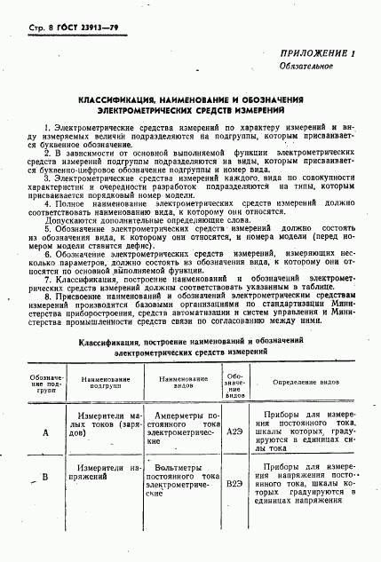 ГОСТ 23913-79, страница 10