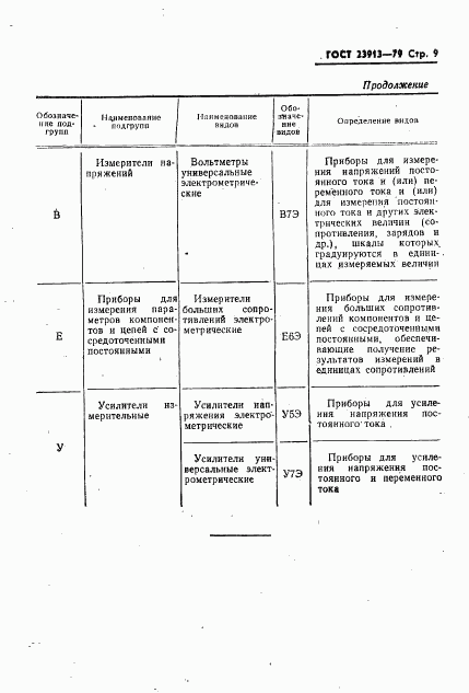 ГОСТ 23913-79, страница 11