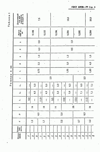 ГОСТ 23920-79, страница 5