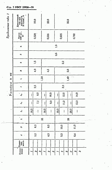 ГОСТ 23920-79, страница 6