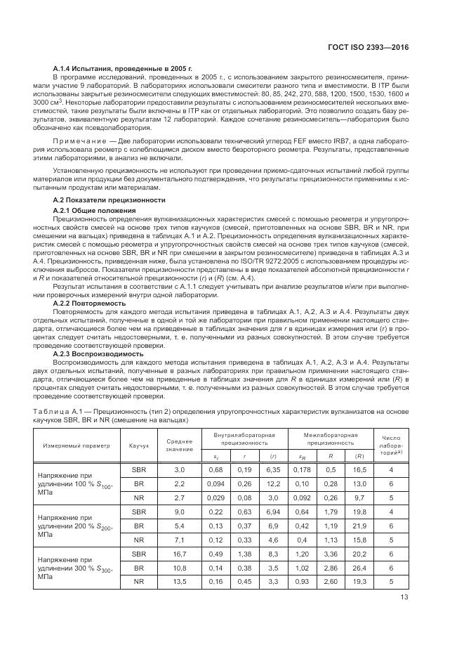 ГОСТ ISO 2393-2016, страница 17