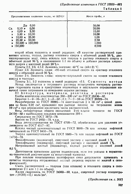 ГОСТ 23955-80, страница 13