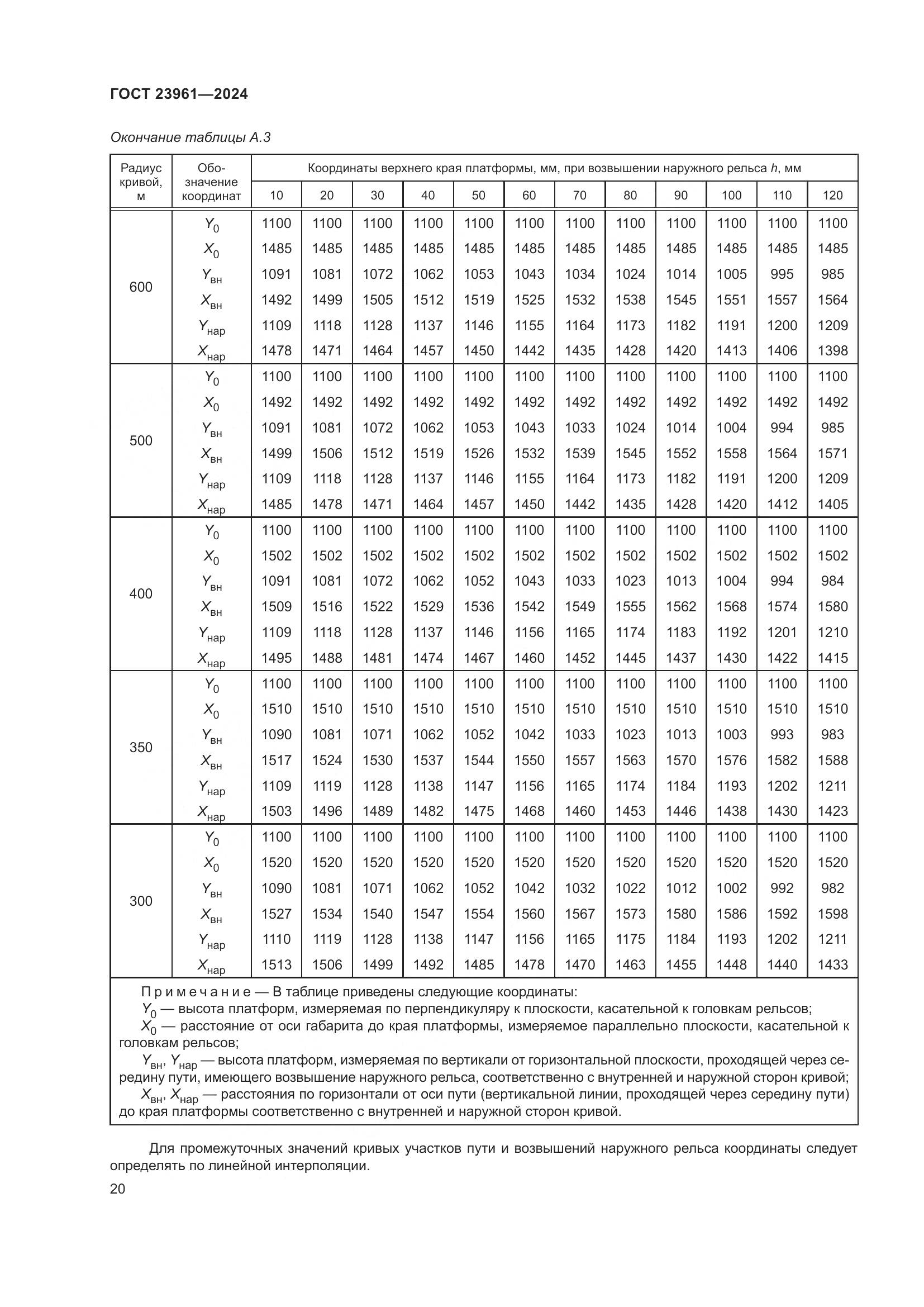 ГОСТ 23961-2024, страница 24
