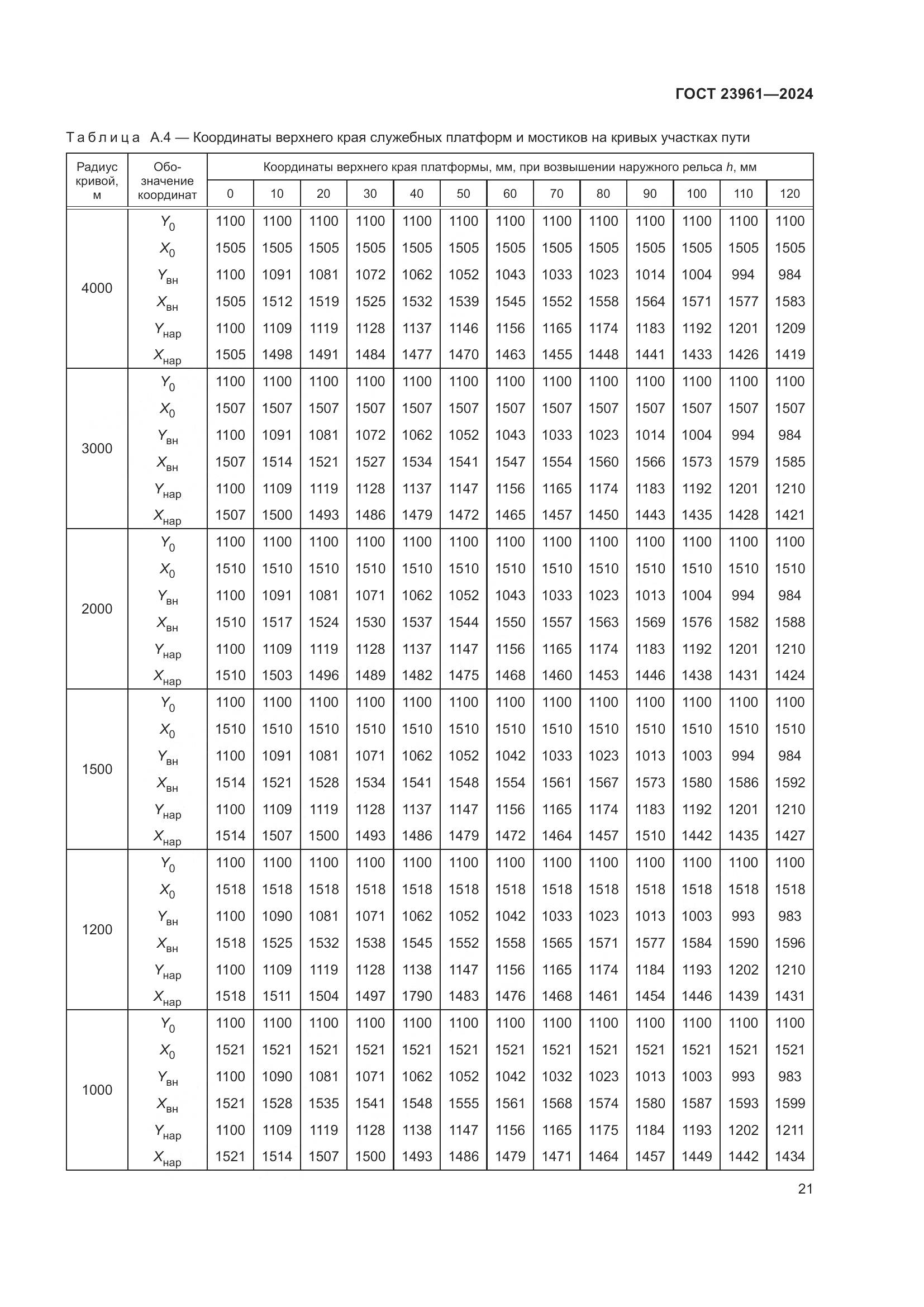 ГОСТ 23961-2024, страница 25