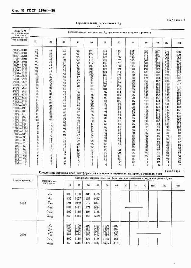 ГОСТ 23961-80, страница 12