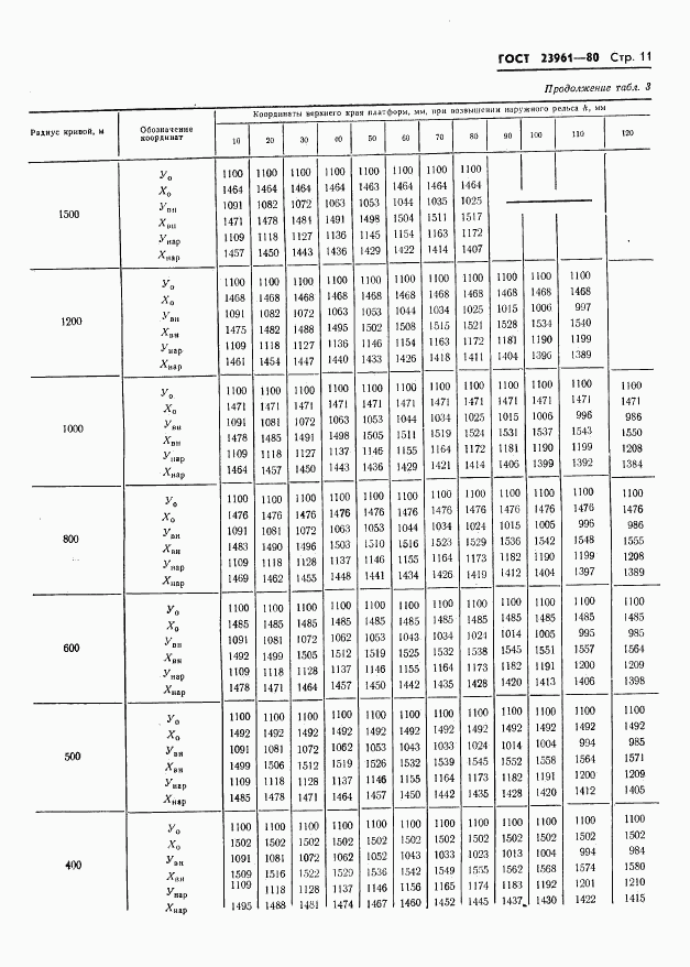 ГОСТ 23961-80, страница 13