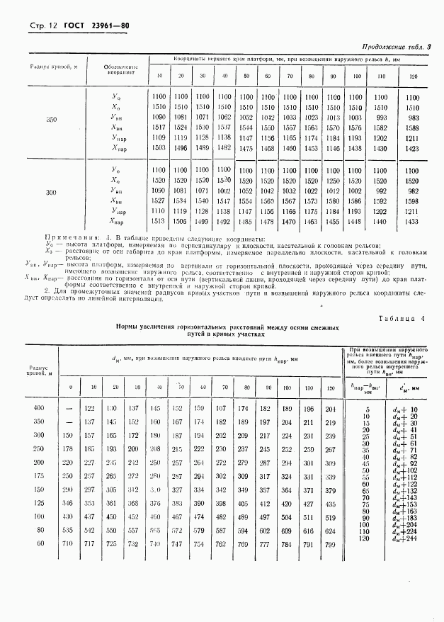 ГОСТ 23961-80, страница 14