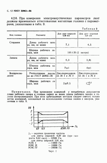 ГОСТ 23963-86, страница 13