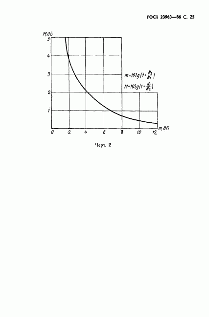 ГОСТ 23963-86, страница 26