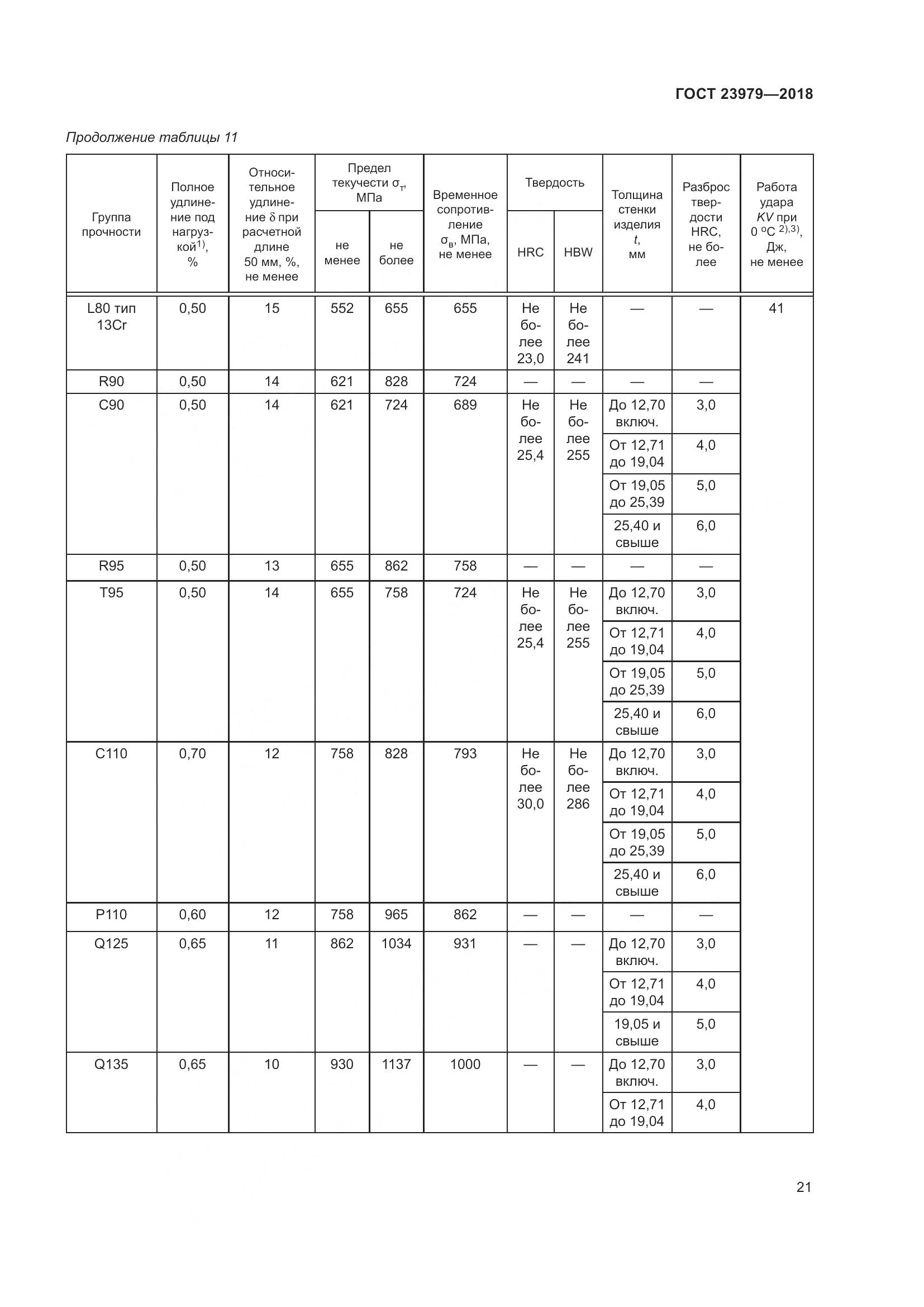 ГОСТ 23979-2018, страница 26