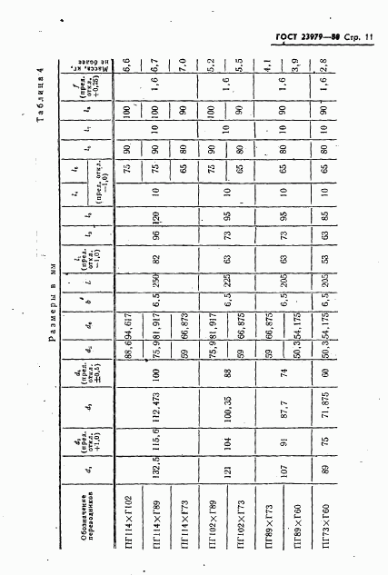 ГОСТ 23979-80, страница 13