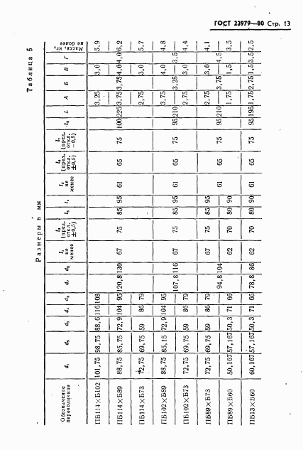 ГОСТ 23979-80, страница 15