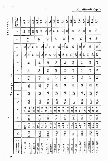 ГОСТ 23979-80, страница 5