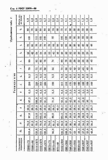 ГОСТ 23979-80, страница 8