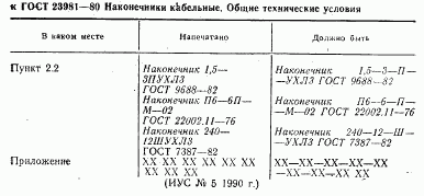 ГОСТ 23981-80, страница 2