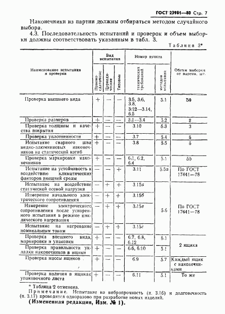 ГОСТ 23981-80, страница 9