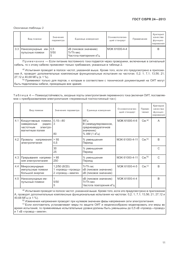 ГОСТ CISPR 24-2013, страница 17