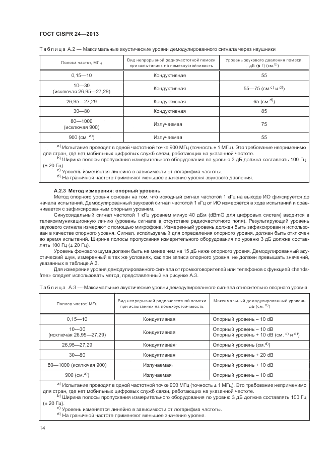 ГОСТ CISPR 24-2013, страница 20