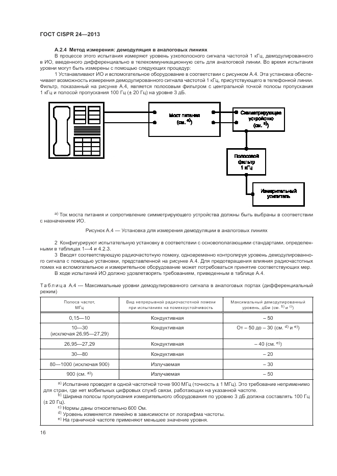 ГОСТ CISPR 24-2013, страница 22