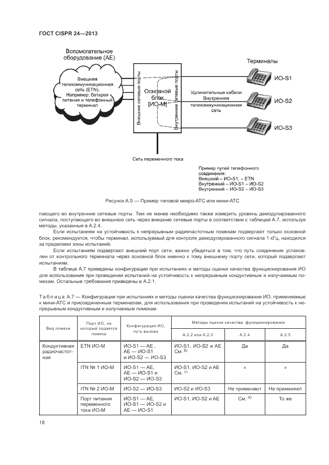 ГОСТ CISPR 24-2013, страница 24