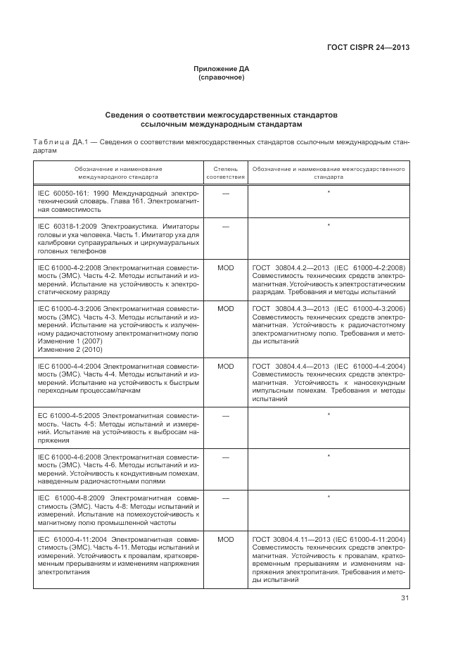 ГОСТ CISPR 24-2013, страница 37