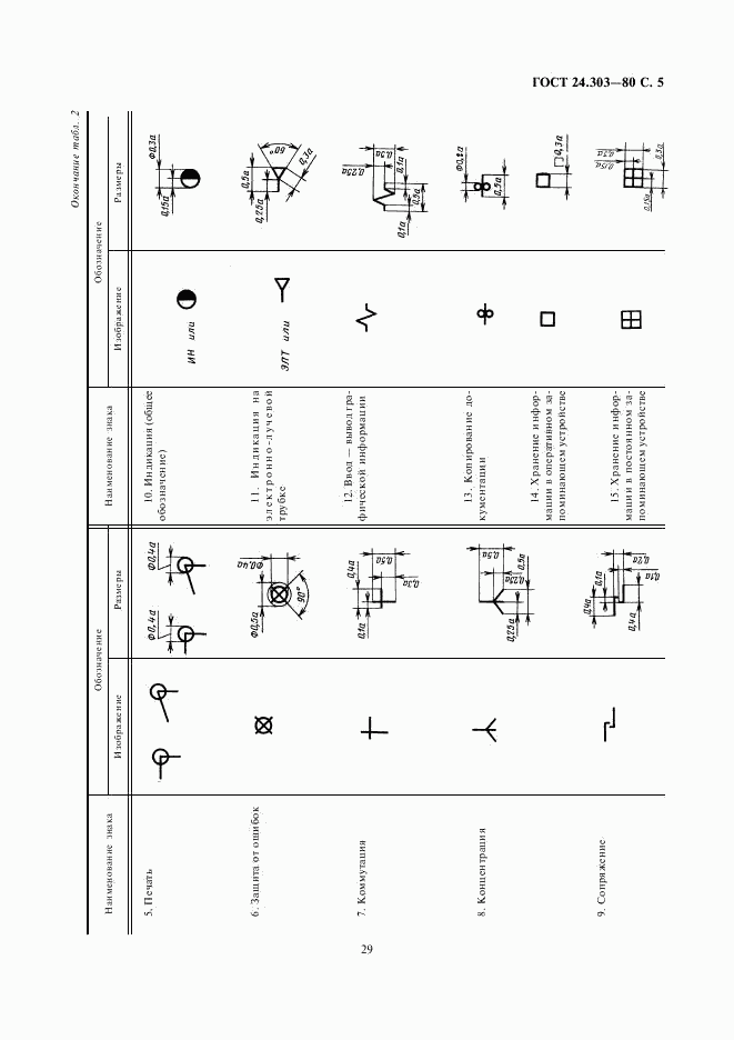 ГОСТ 24.303-80, страница 5