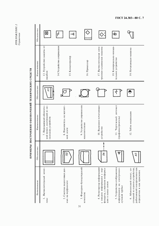 ГОСТ 24.303-80, страница 7