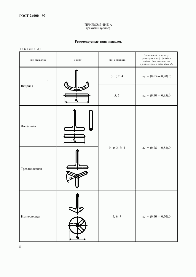 ГОСТ 24000-97, страница 10