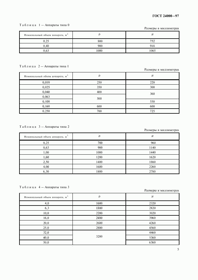 ГОСТ 24000-97, страница 7