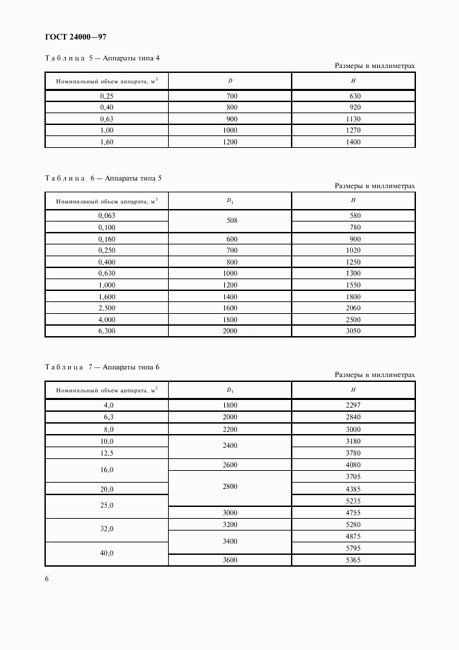 ГОСТ 24000-97, страница 8