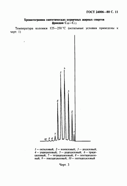 ГОСТ 24006-80, страница 12