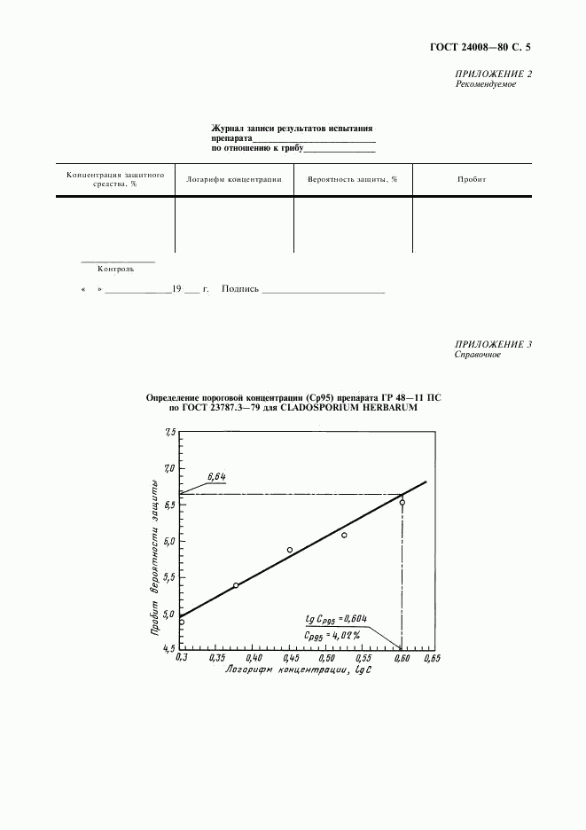 ГОСТ 24008-80, страница 6