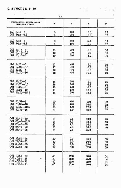 ГОСТ 24011-80, страница 3