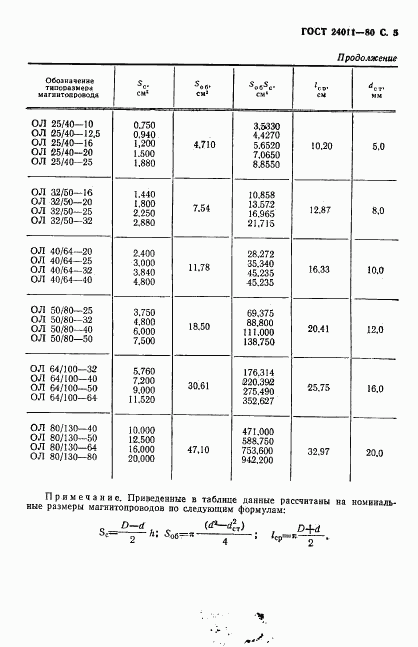 ГОСТ 24011-80, страница 6