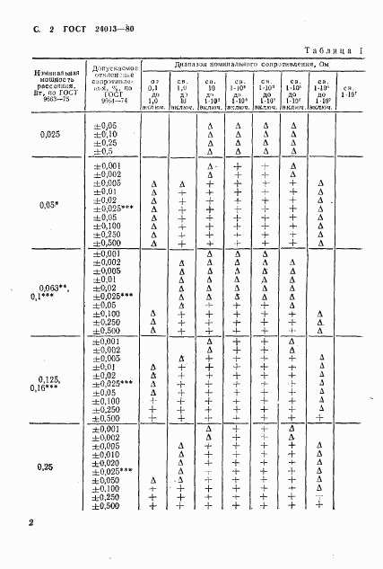 ГОСТ 24013-80, страница 3