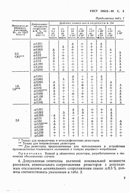 ГОСТ 24013-80, страница 4