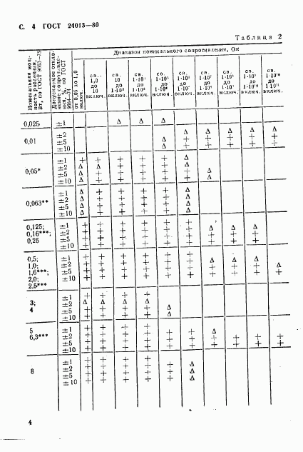 ГОСТ 24013-80, страница 5