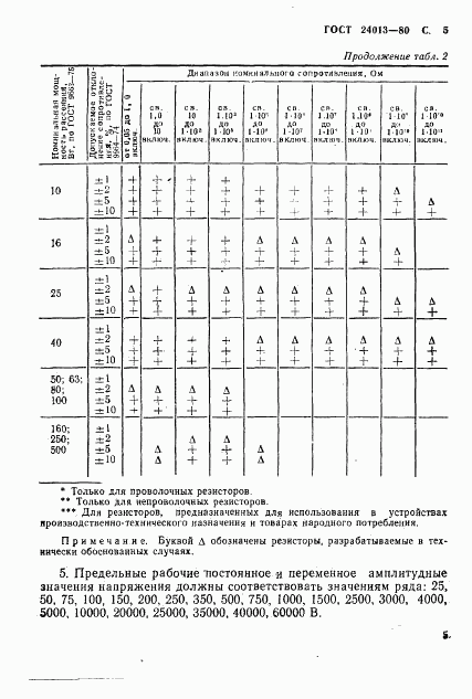 ГОСТ 24013-80, страница 6