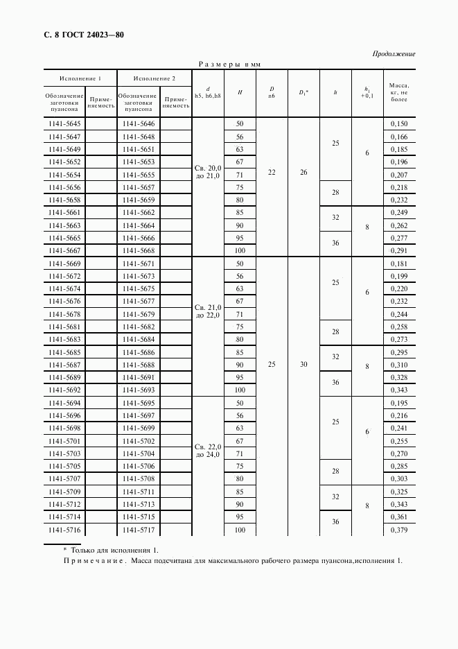 ГОСТ 24023-80, страница 9