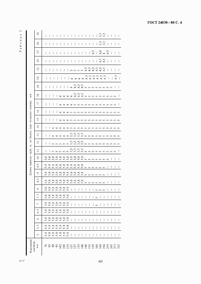 ГОСТ 24030-80, страница 4