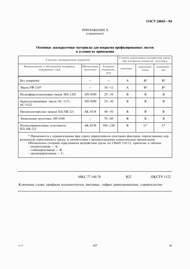 ГОСТ 24045-94, страница 18