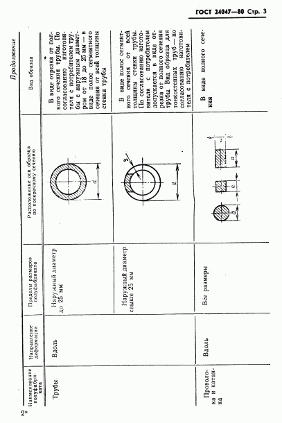ГОСТ 24047-80, страница 4