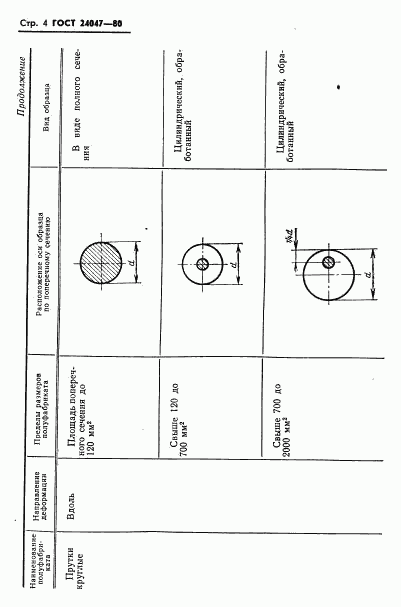 ГОСТ 24047-80, страница 5